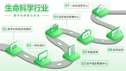 守護生命之光 制藥行業的“痛”與“藥”，信息技術咨詢如何破局