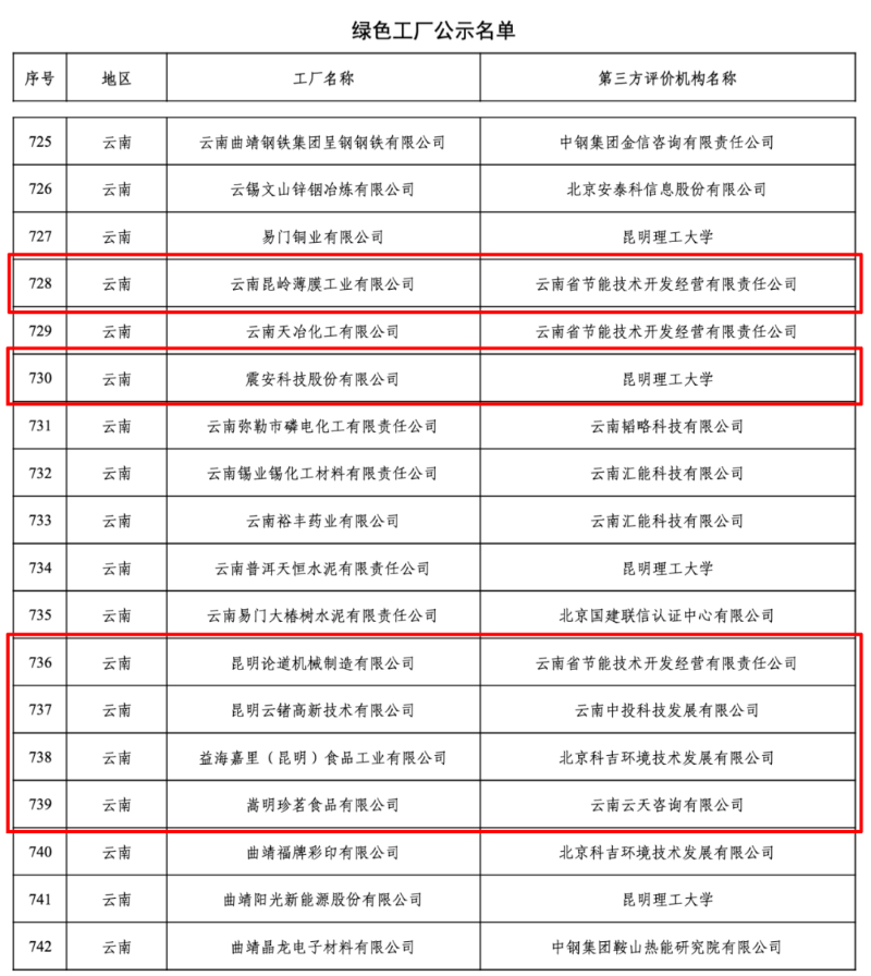 震安科技等6家企業入列國家級綠色工廠 助力北京信息咨詢服務業綠色發展
